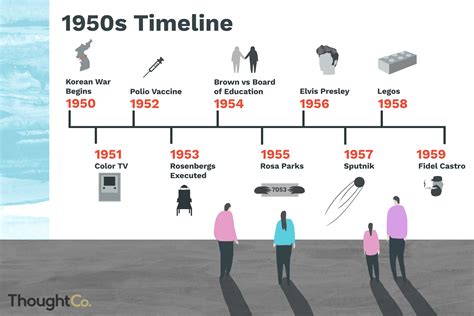 major events the 1950s america.